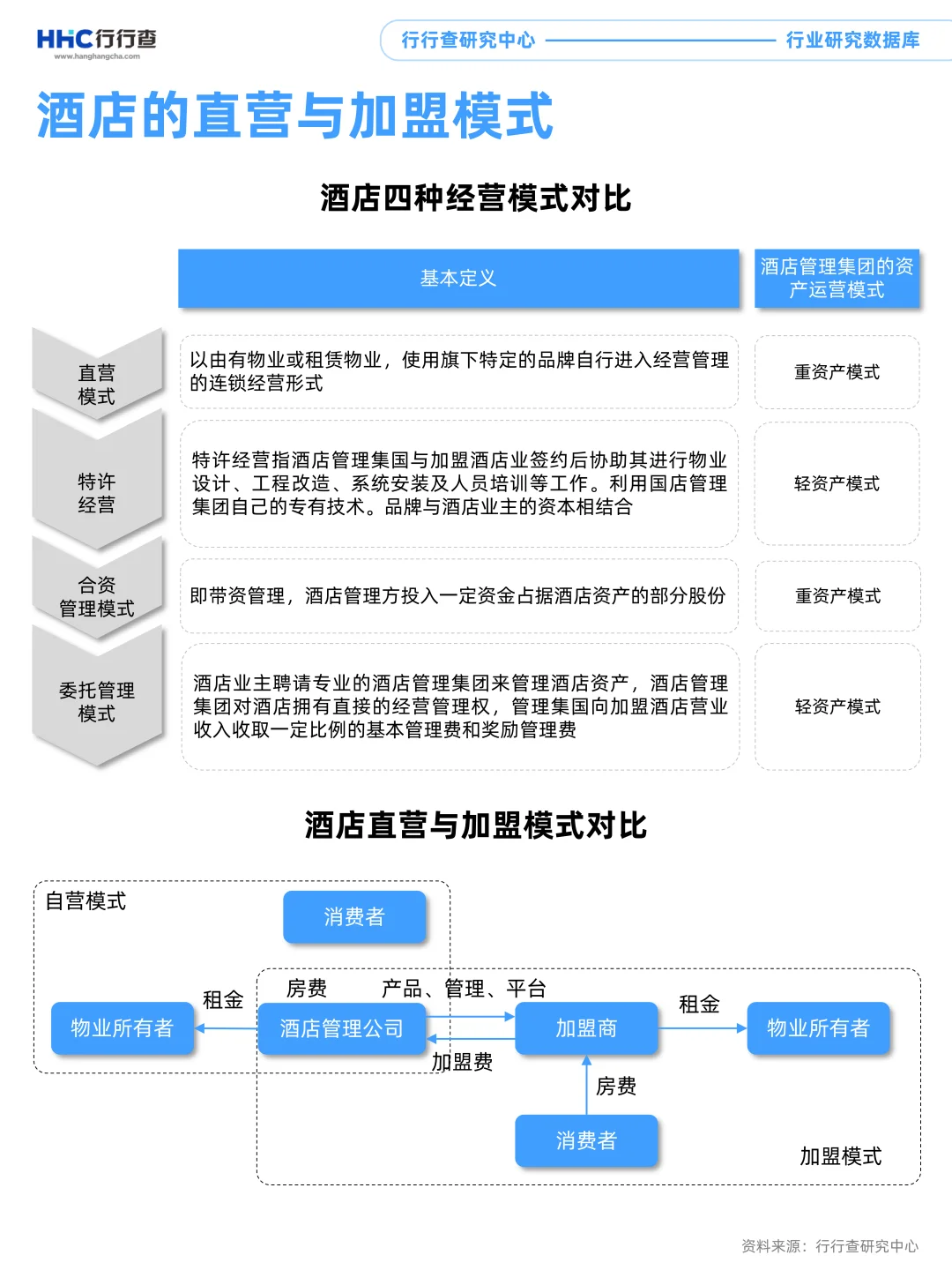 3分钟看懂行业：酒店行业