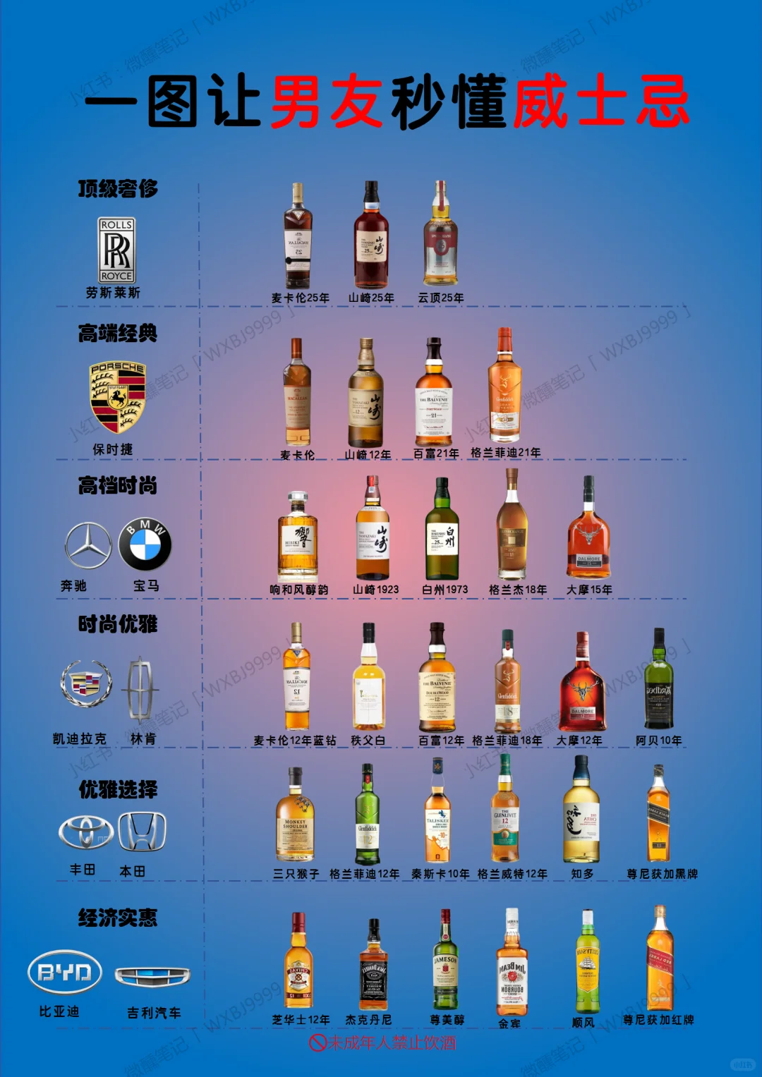 ?男友专属|威士忌段位图鉴【收藏】
