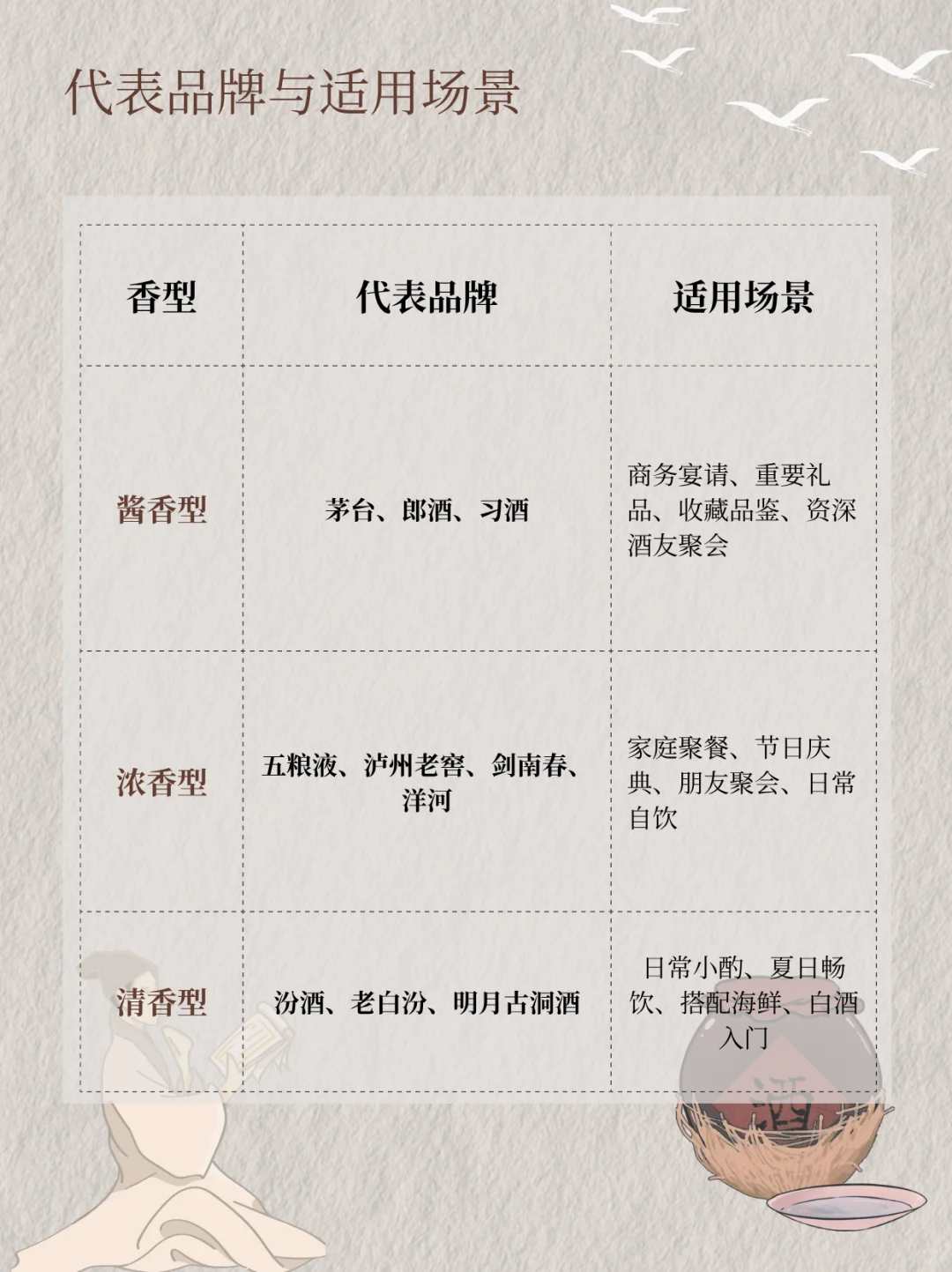 酱香、浓香、清香?一文教你喝懂白酒