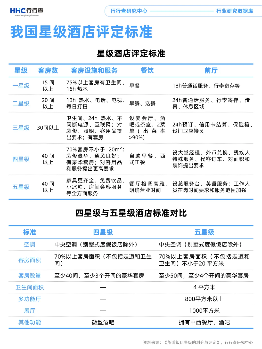 3分钟看懂行业：酒店行业