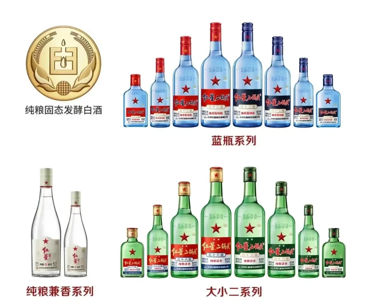 老北京红星二锅头,纯爷们的真口粮