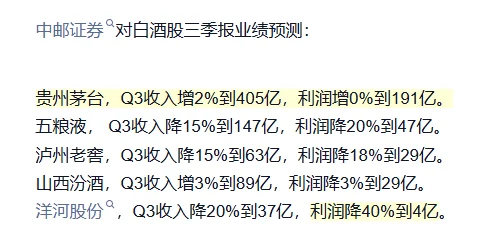 白酒三季度业绩预测
