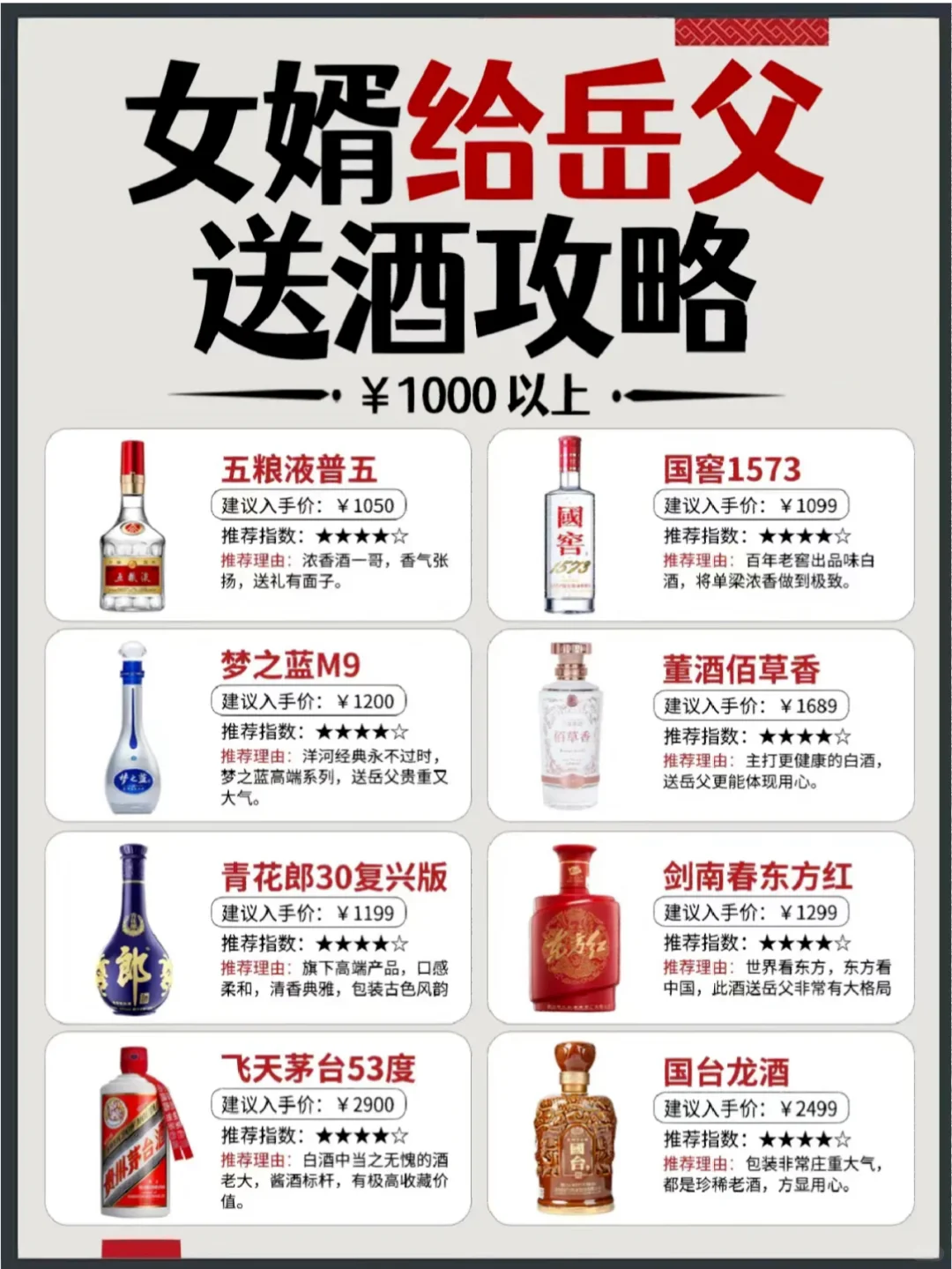 岳父在加拿大过年送中国酒攻略(上篇)