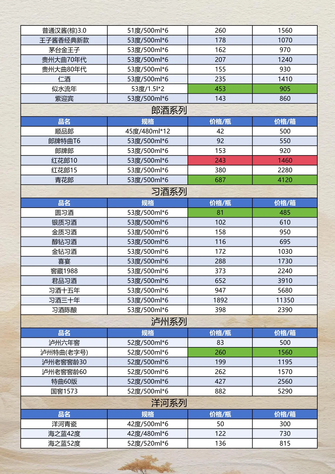 2025年10月26日白酒参考报价