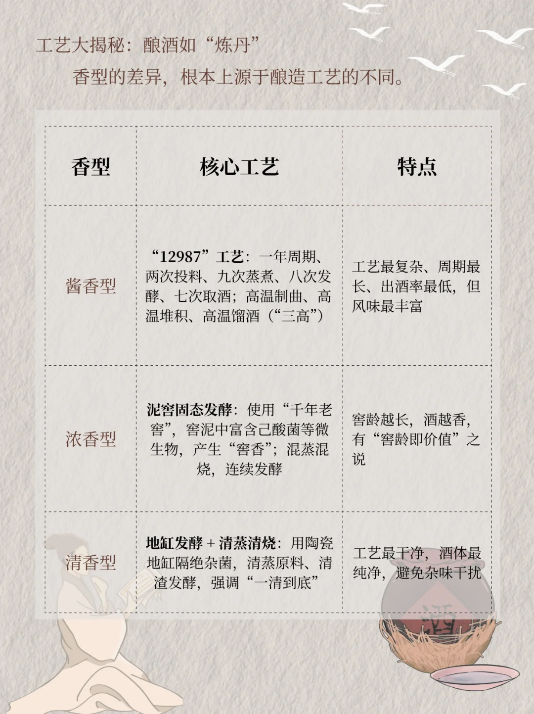 酱香、浓香、清香?一文教你喝懂白酒