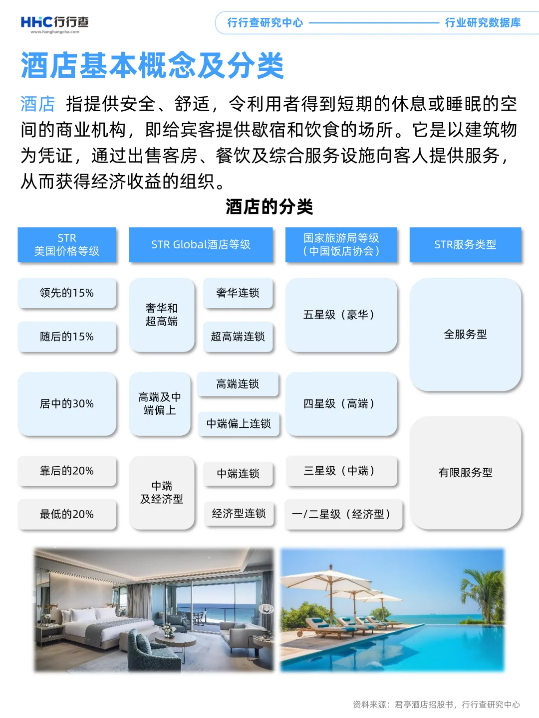 3分钟看懂行业：酒店行业