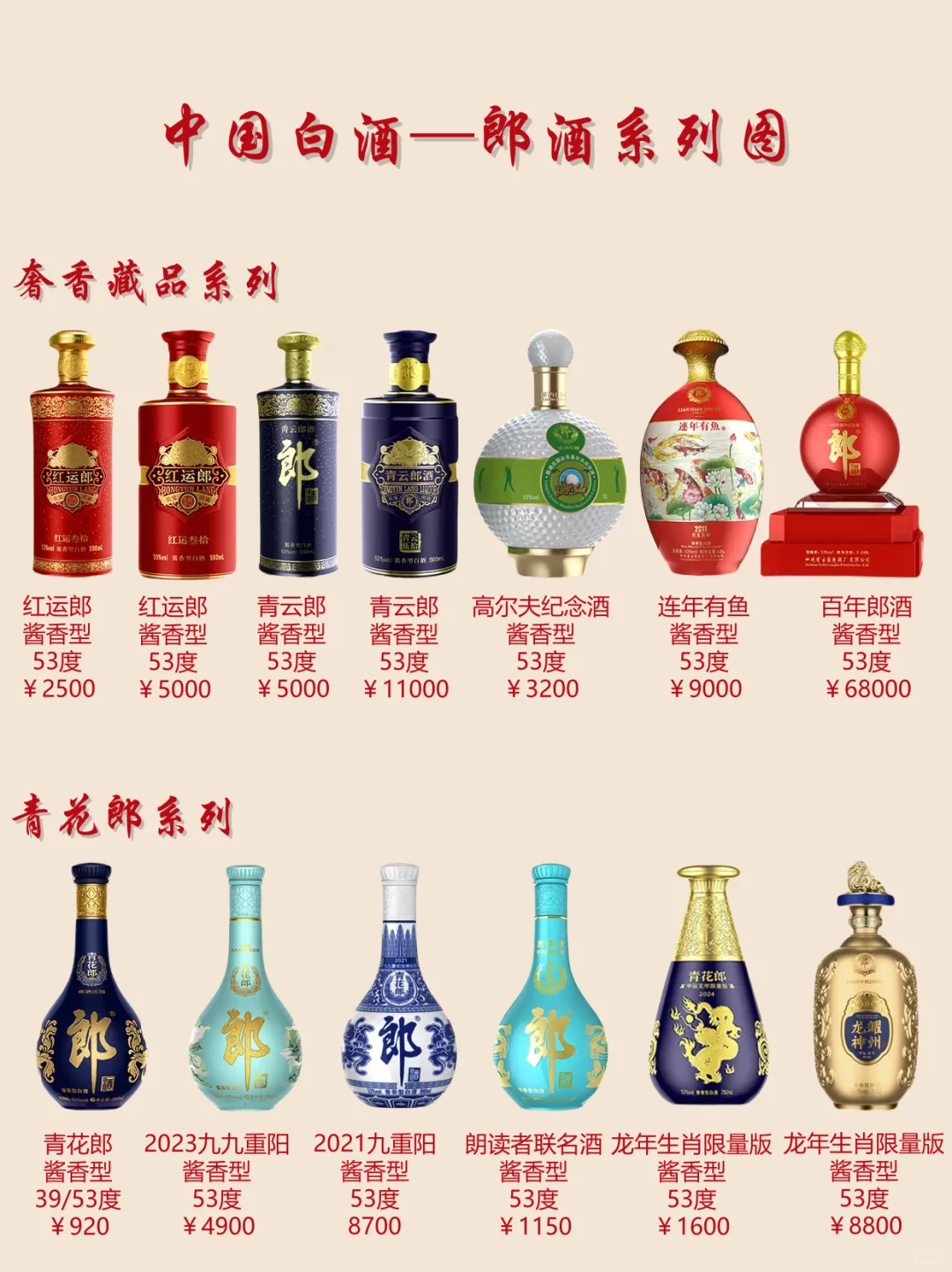 中国白酒——郎酒系列,你都知道吗?