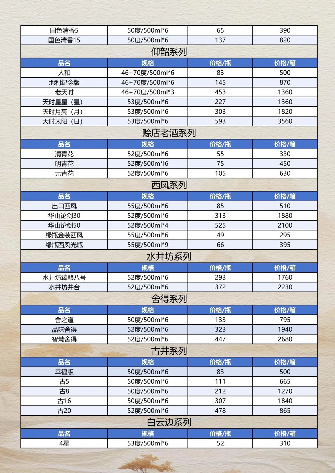 2025年10月26日白酒参考报价
