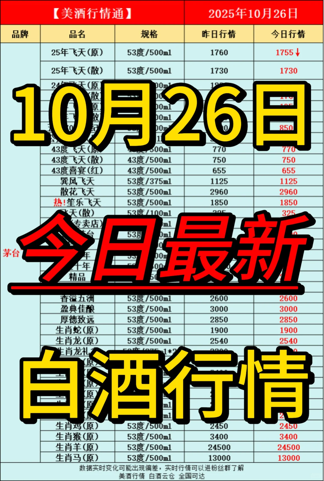 10月26日今日最新白酒行情速递✅