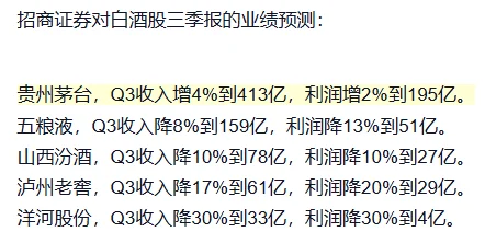 白酒三季度业绩预测