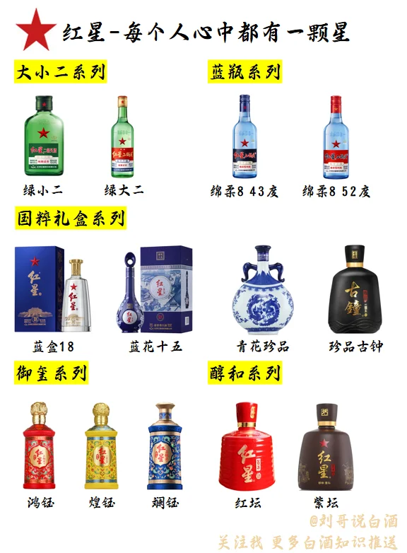 每天认识一个白酒品牌--红星