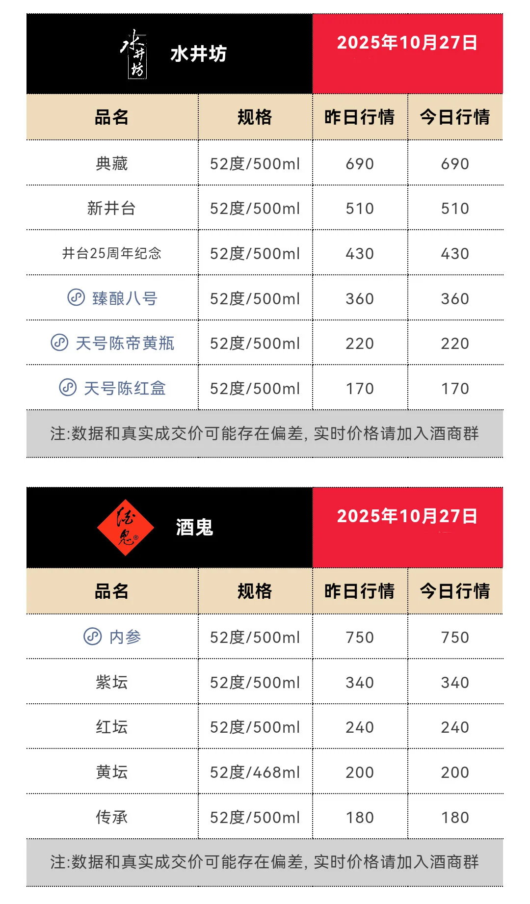 10月27日今日最新茅台行情1715