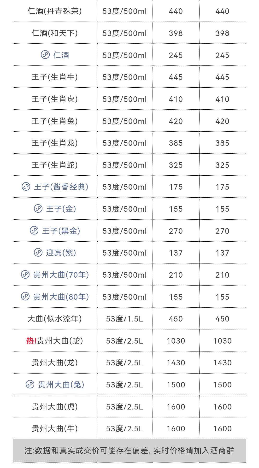 10月27日今日最新茅台行情1715