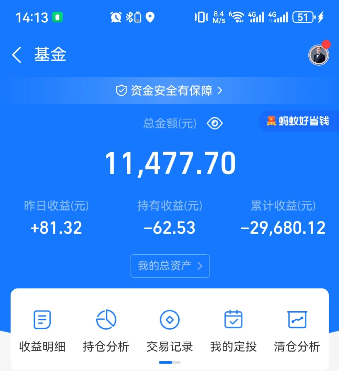 大学生基金记录|第19天|-29680|精准避险！