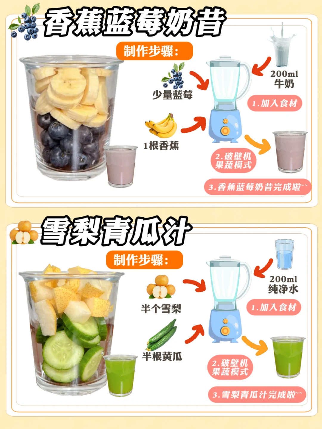 2 分钟搞定!打工人专属解腻果蔬汁?