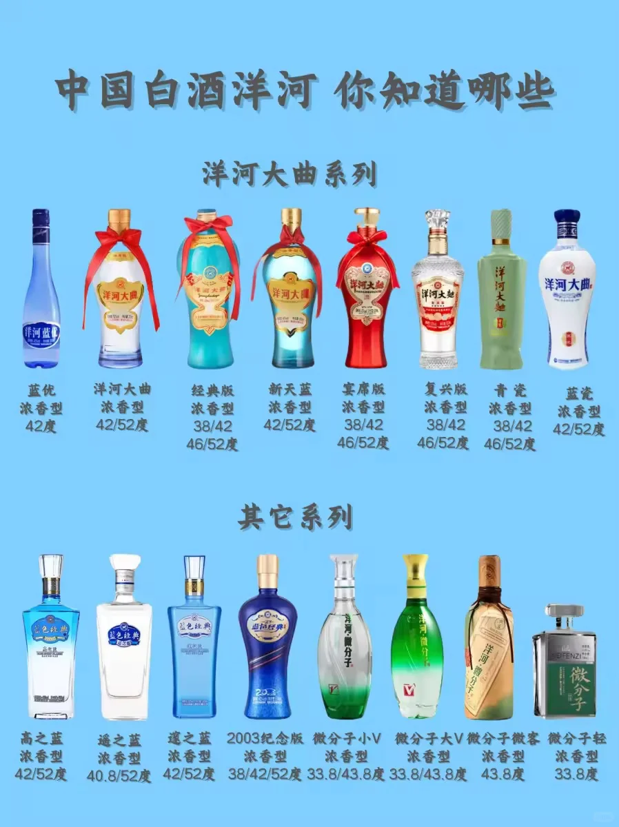 中国白酒洋河系列你都知道吗?一图知晓!