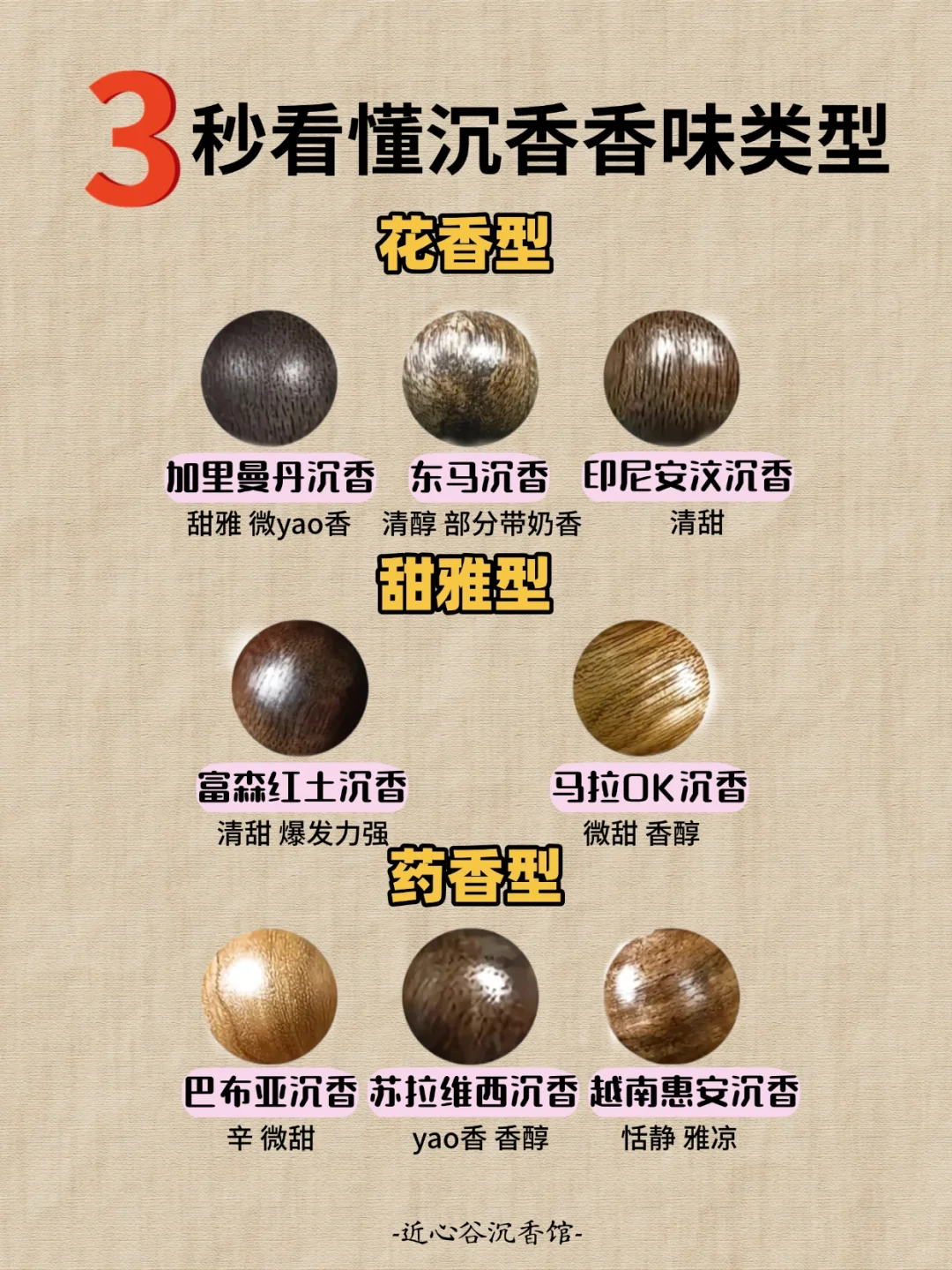 一分钟教你认清沉香香味类型