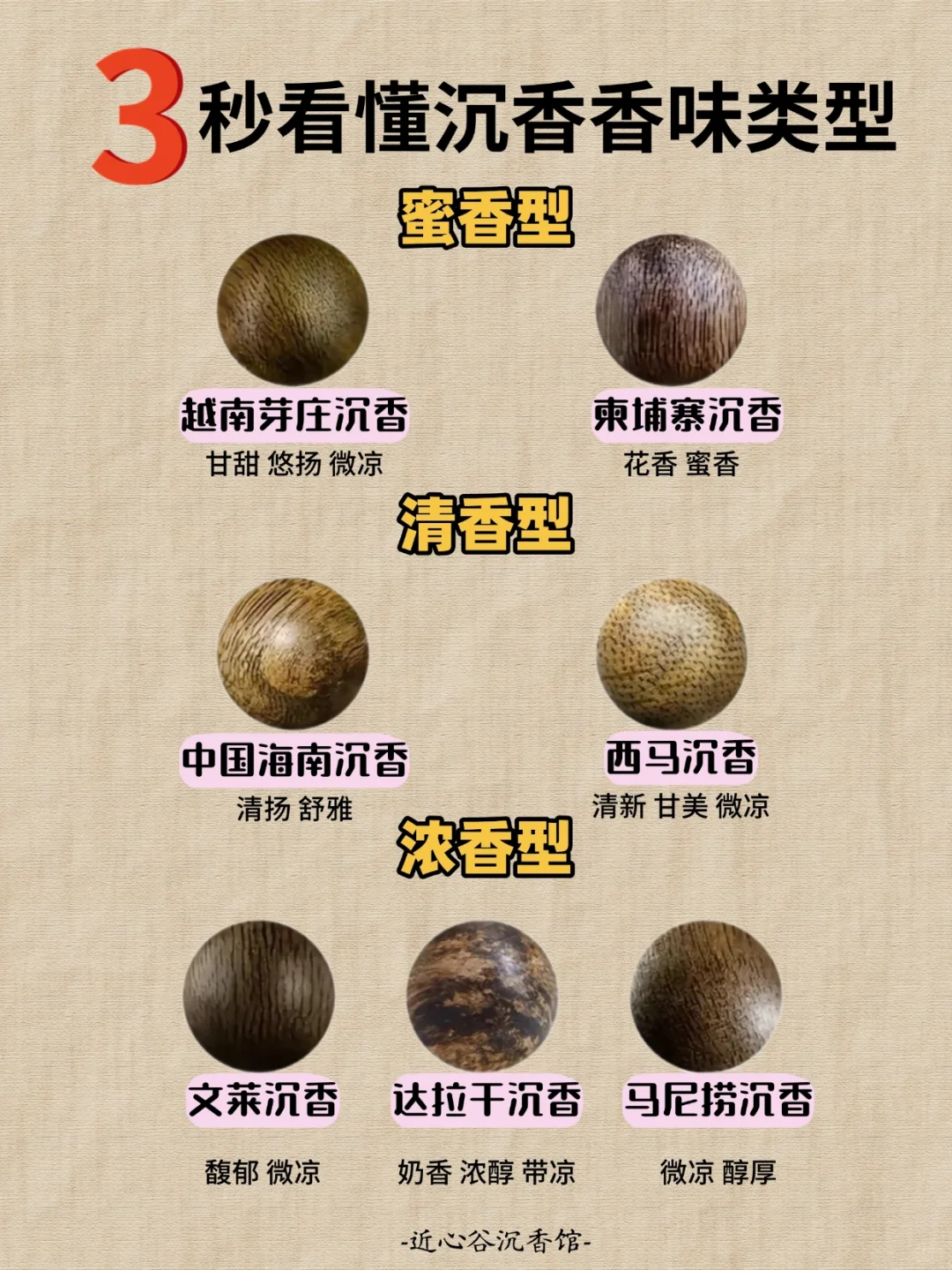 一分钟教你认清沉香香味类型