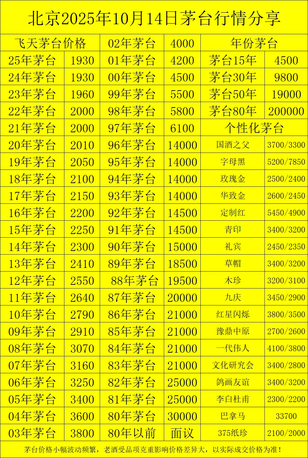 北京茅台回收最新行情!10月14日这几类酒价