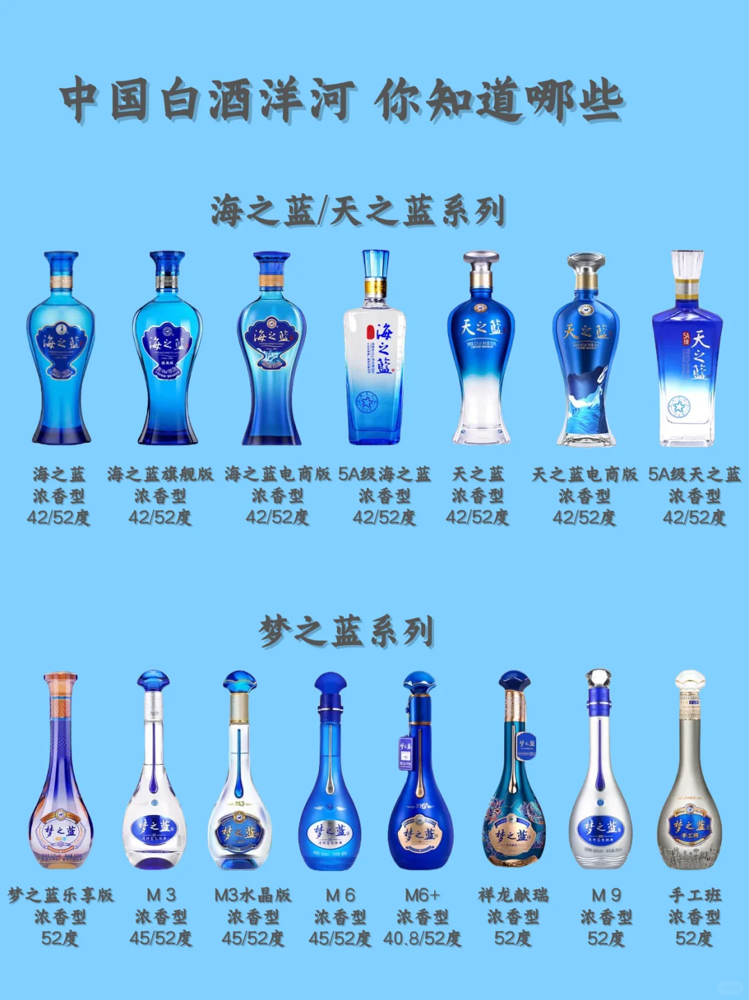 中国白酒洋河系列你都知道吗?一图知晓!