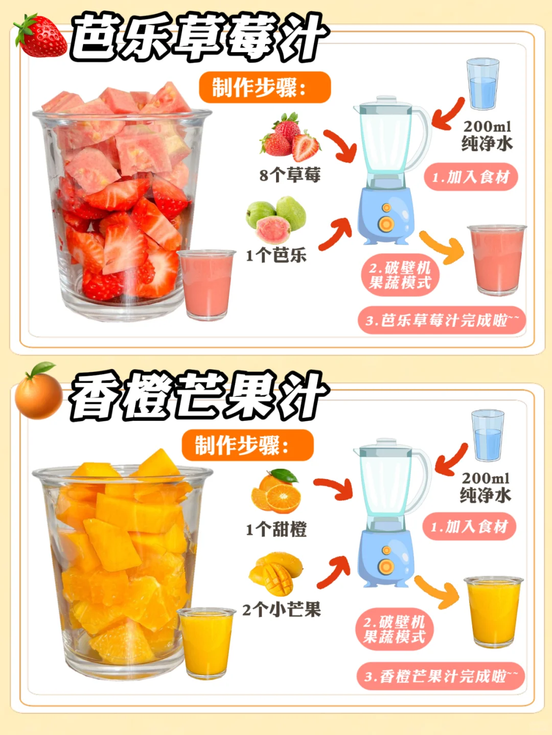 2 分钟搞定!打工人专属解腻果蔬汁?