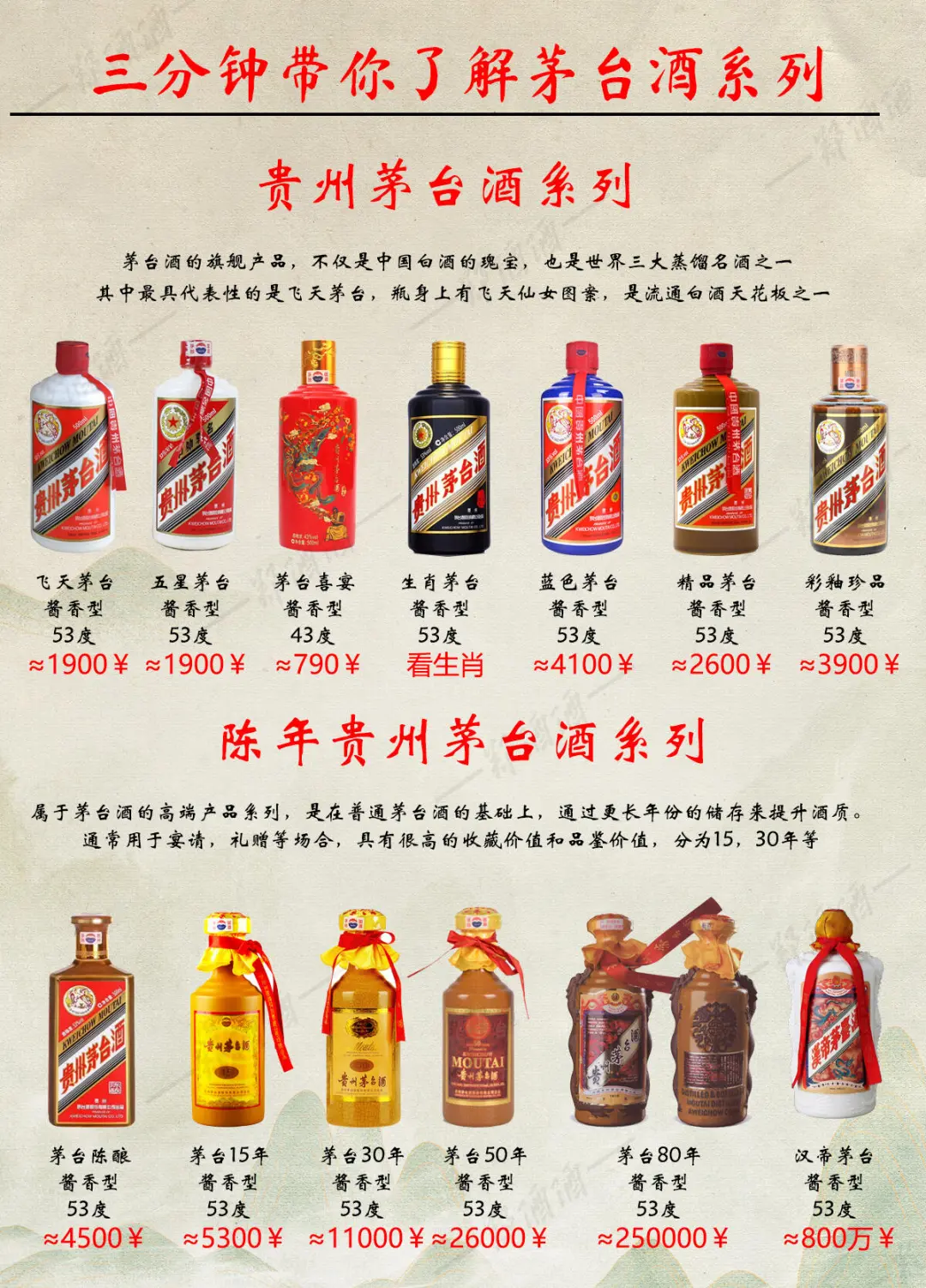 ?看看你的茅台现在值多少钱?茅台行情