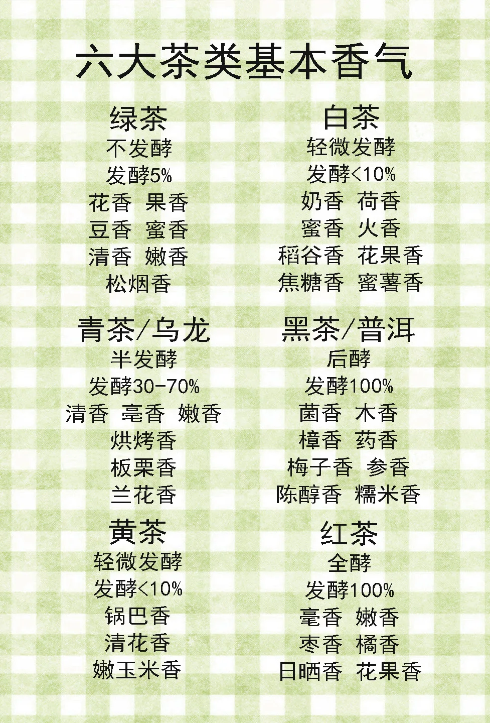 六大茶类基本香气