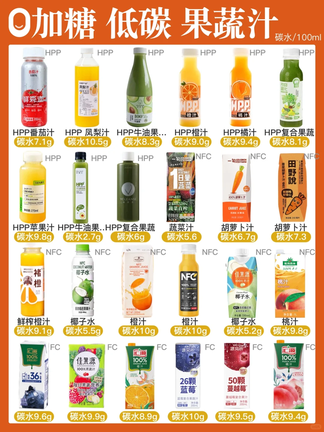 0加糖0添加?纯果蔬汁(48期)