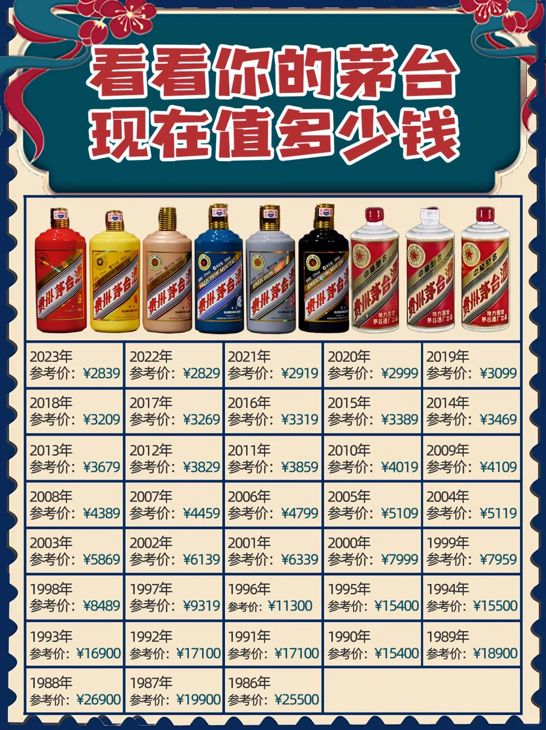 ?看看你的茅台现在值多少钱?茅台行情