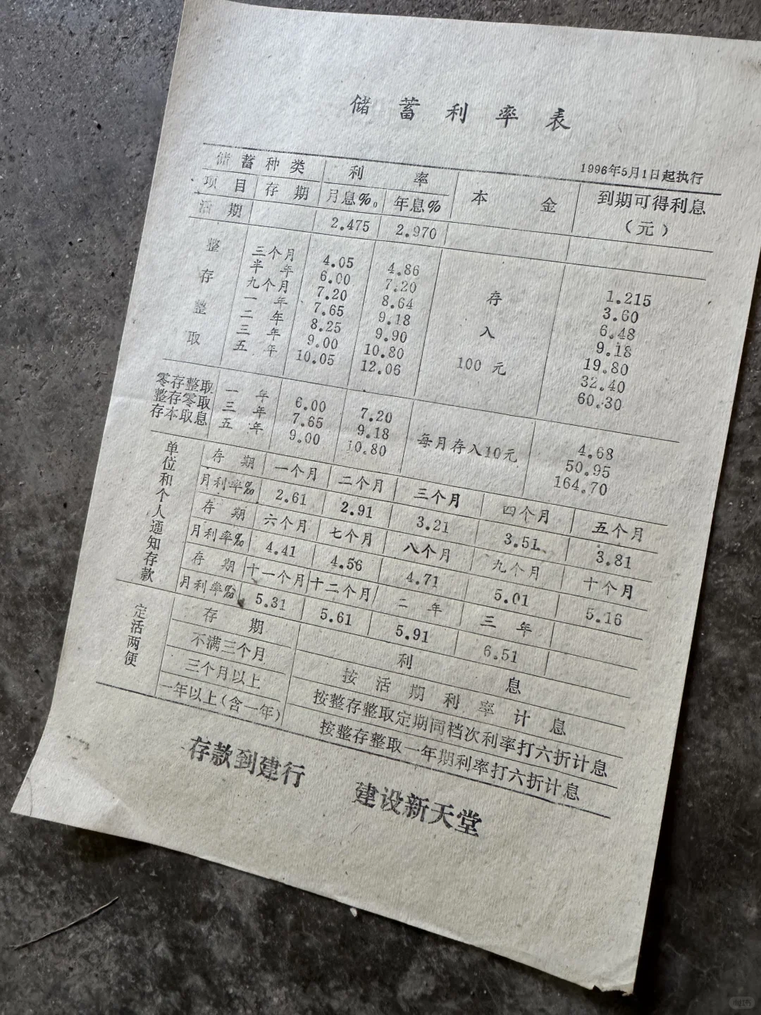 回望90年代存款利率年化9.99%