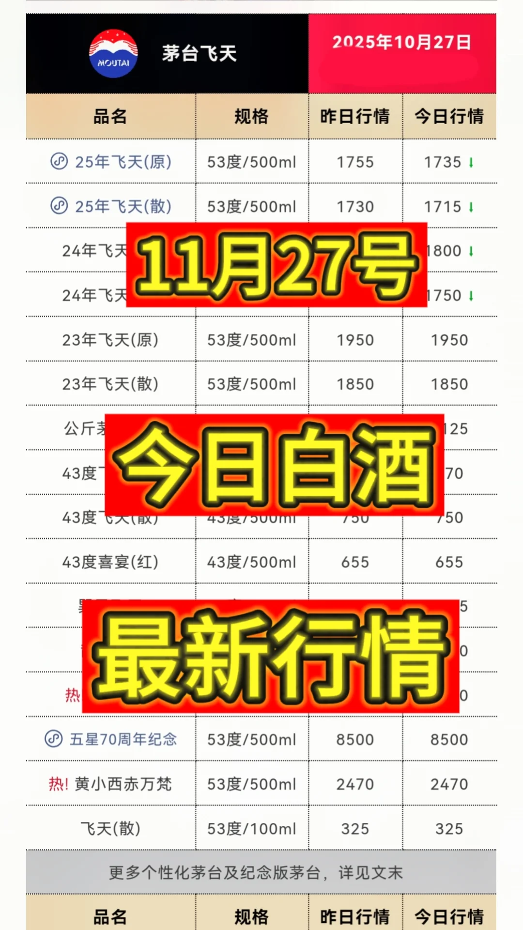 10月27日今日最新茅台行情1715