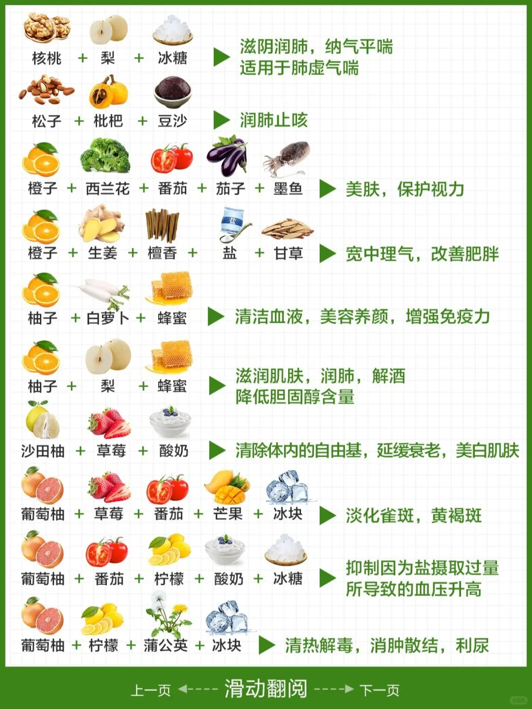 79种健康养生果蔬汁?谁的减肥DNA动了❗
