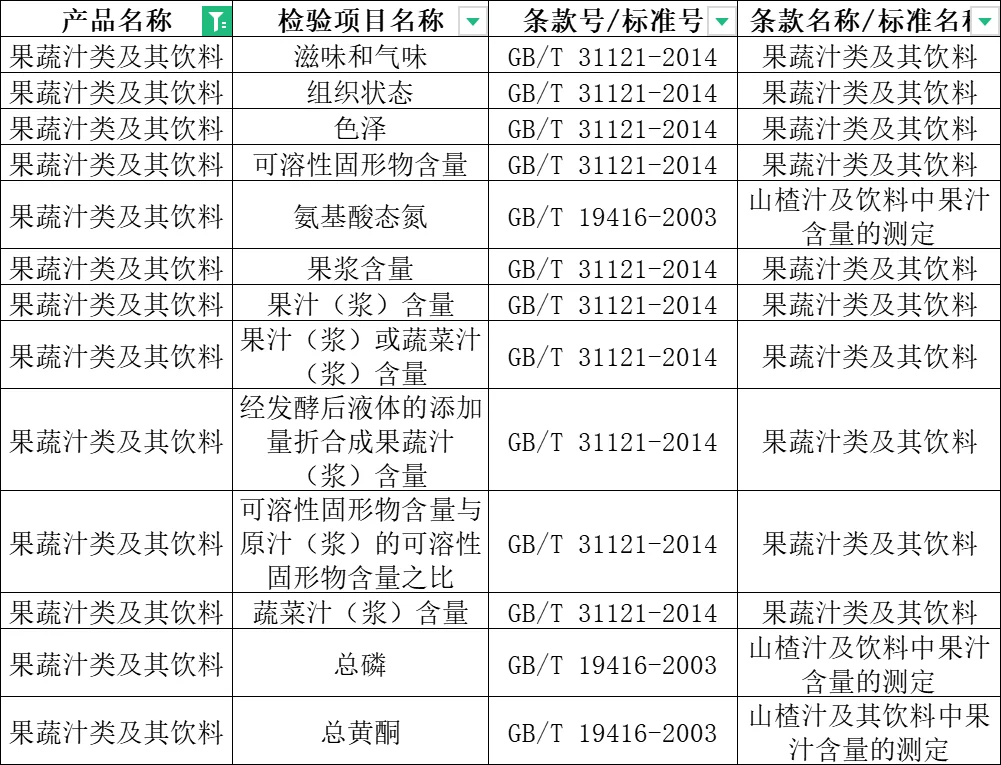 果蔬汁类及其饮料 检测项目