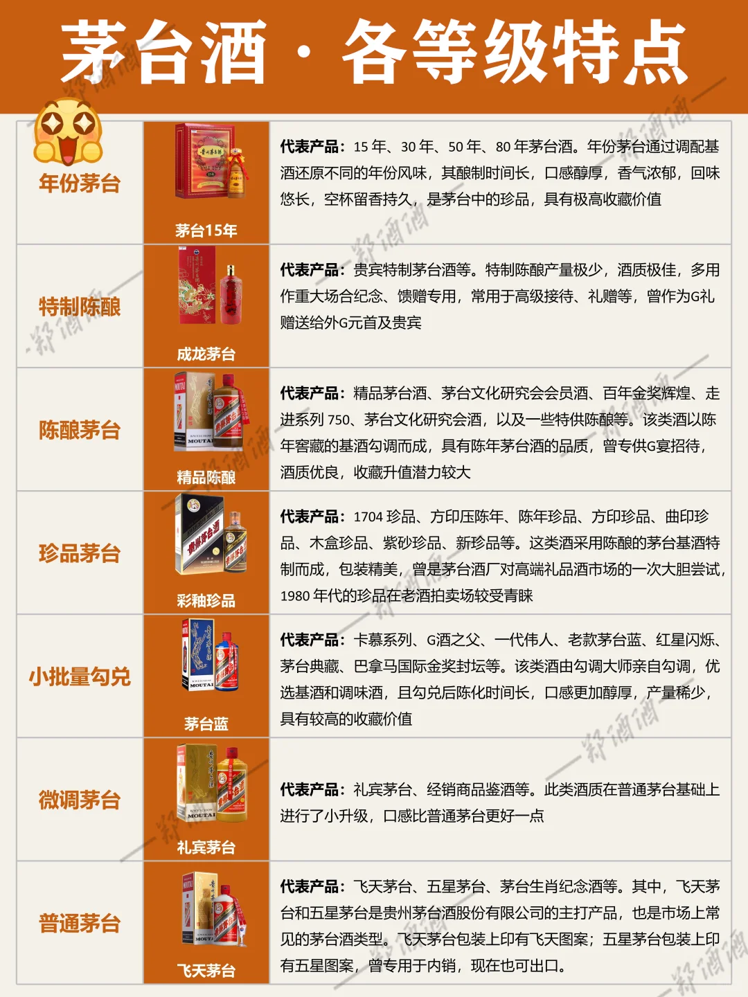 茅台段位图鉴!7大等级口感&收藏全解析!