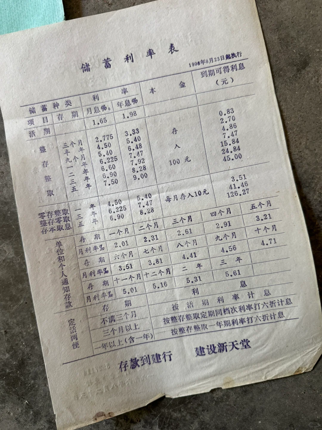 回望90年代存款利率年化9.99%