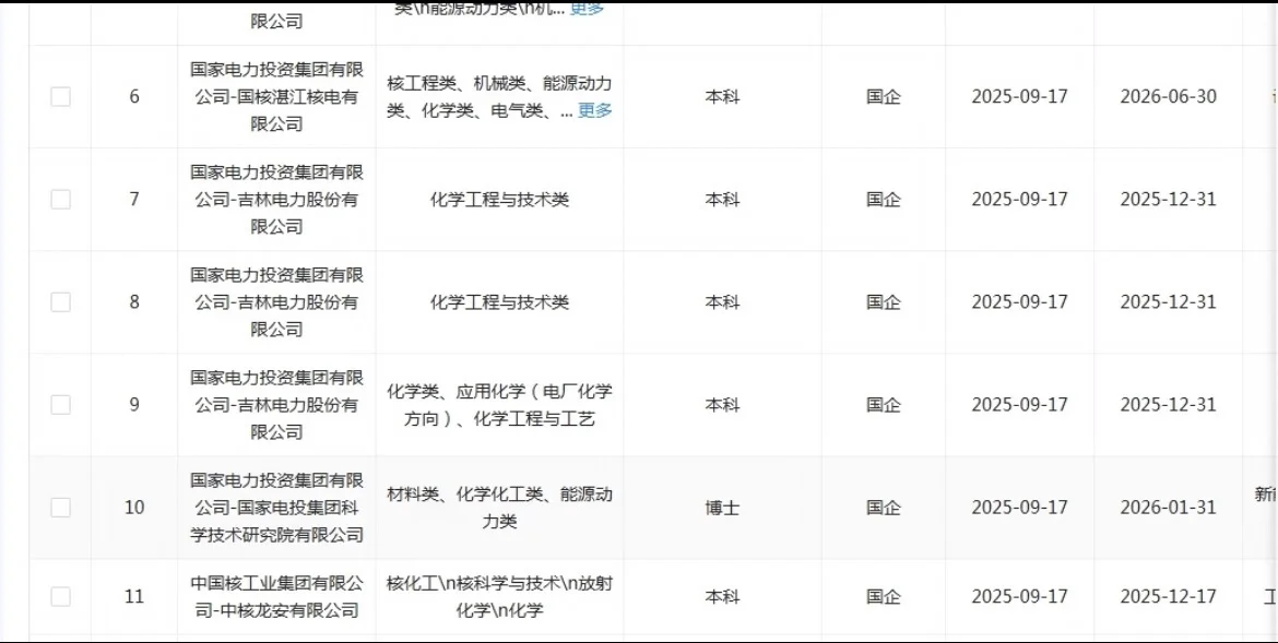 10月化学类央国企赢麻了！