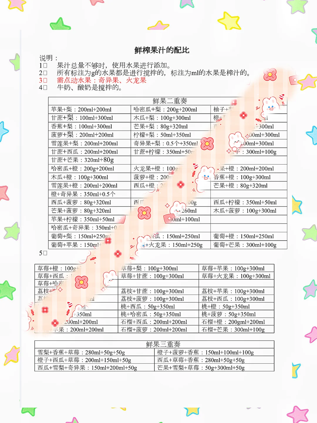 火爆全网的鲜榨果汁配方㊙️摆摊商用版来咯‼️