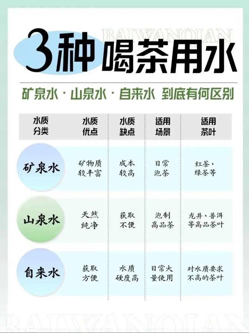 矿泉水 纯净水 饮用水 喝茶用水