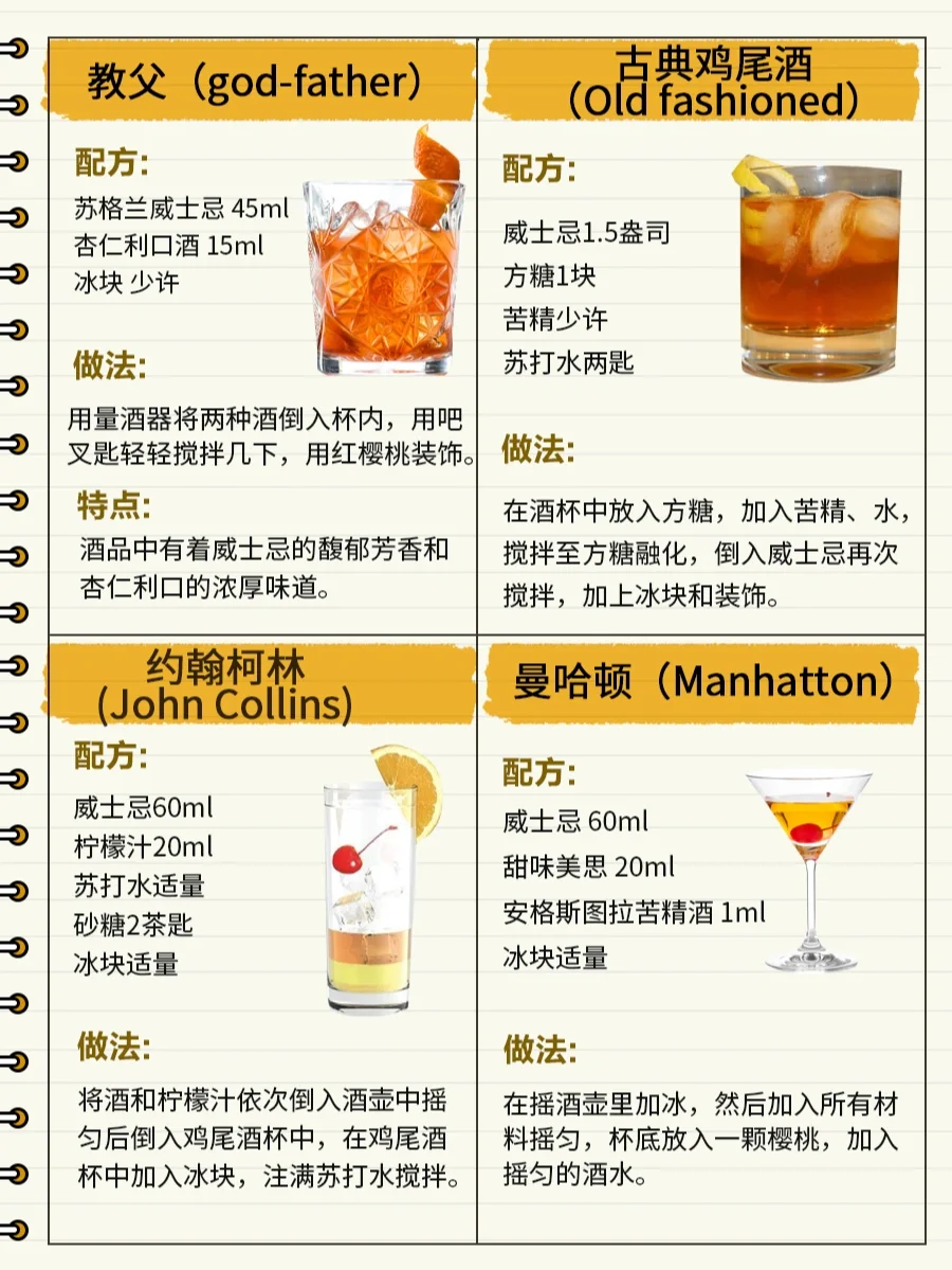 初学者干货分享| 鸡尾酒调酒指南