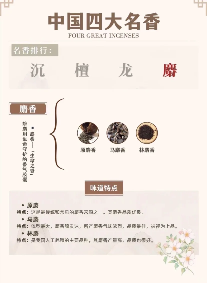 中国四大名香