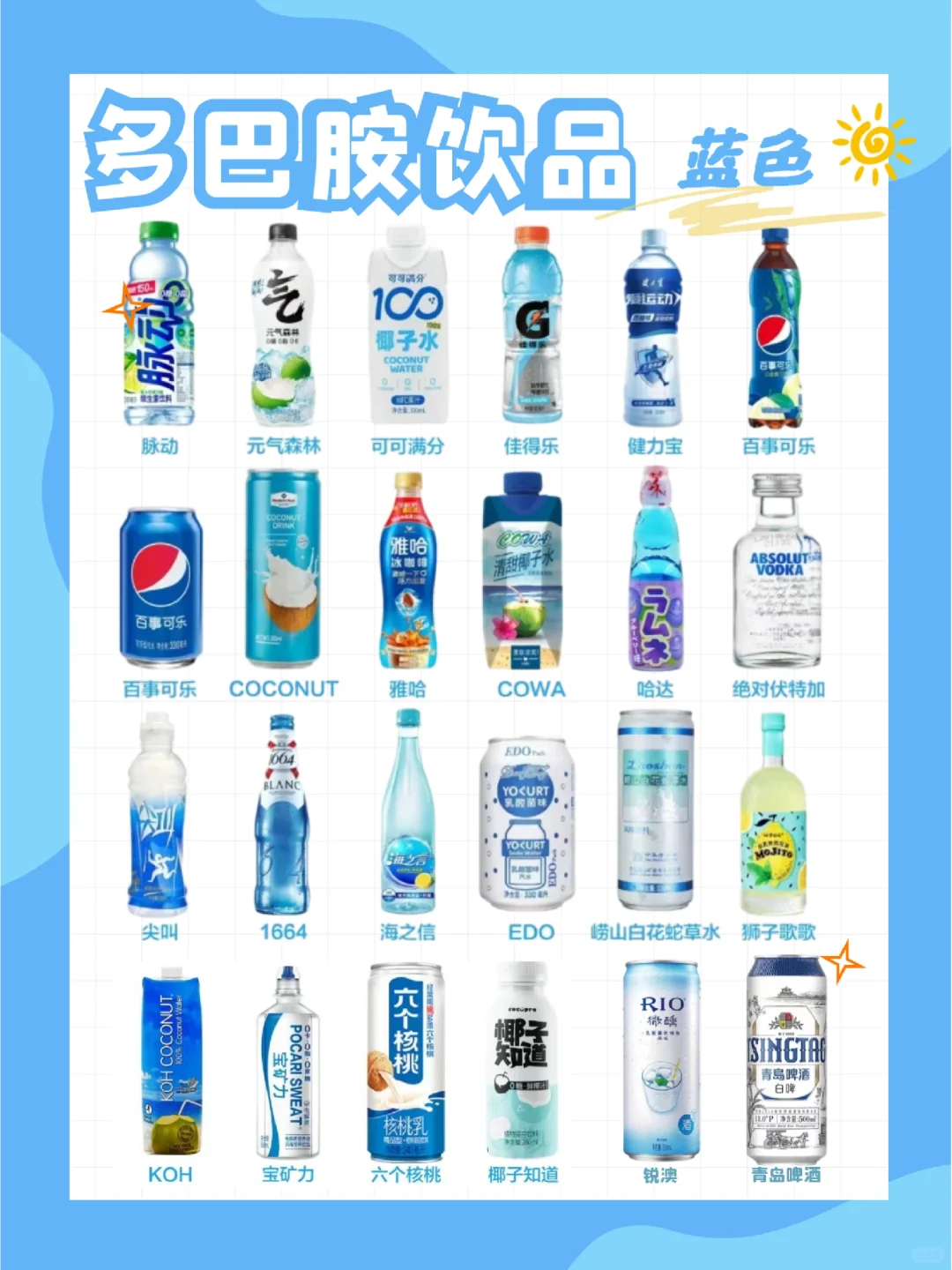 天气炎热就馋这口.你夏天的快乐饮料是谁？