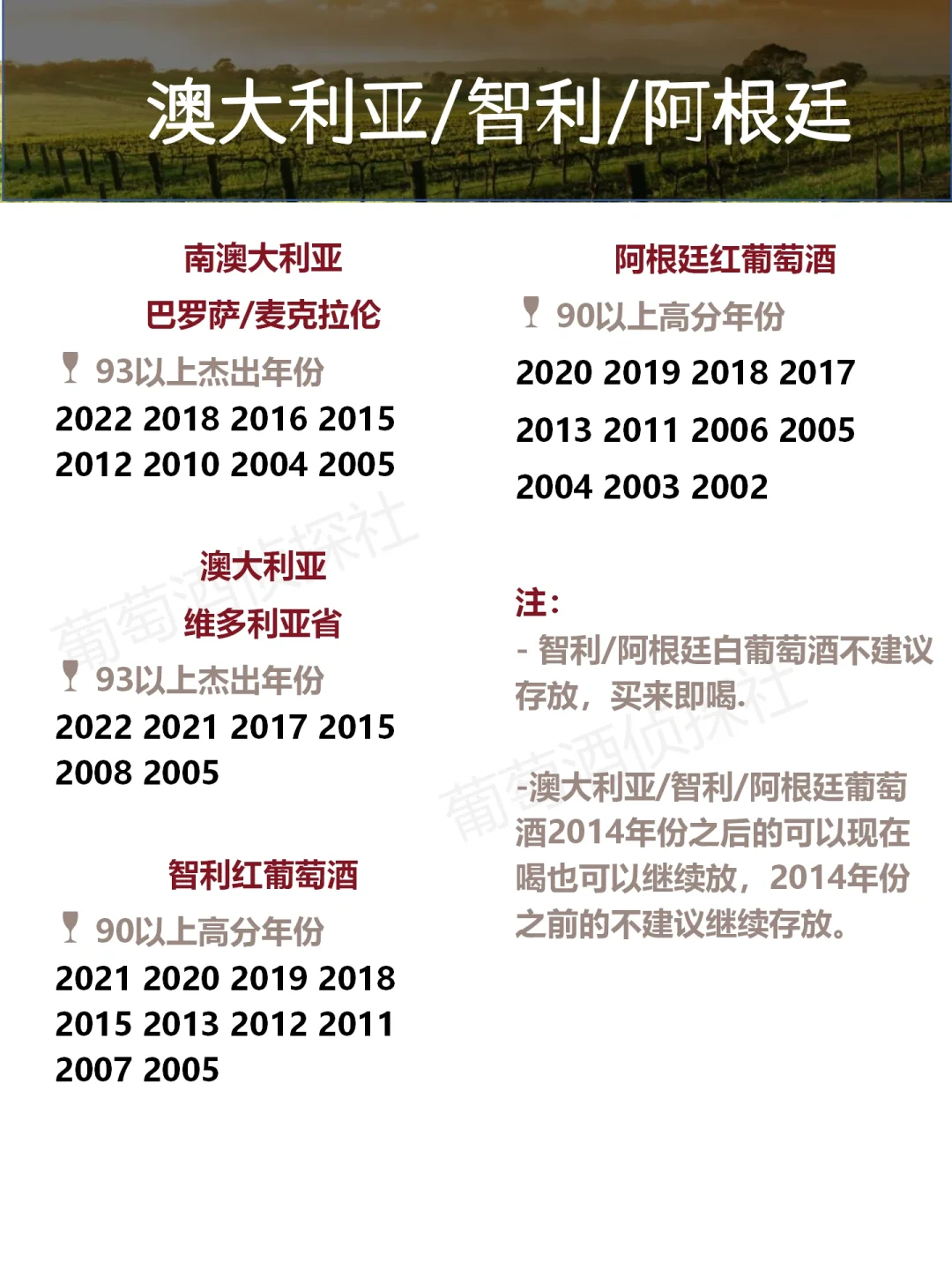 各国葡萄酒?好年份，最全最新，买酒必备