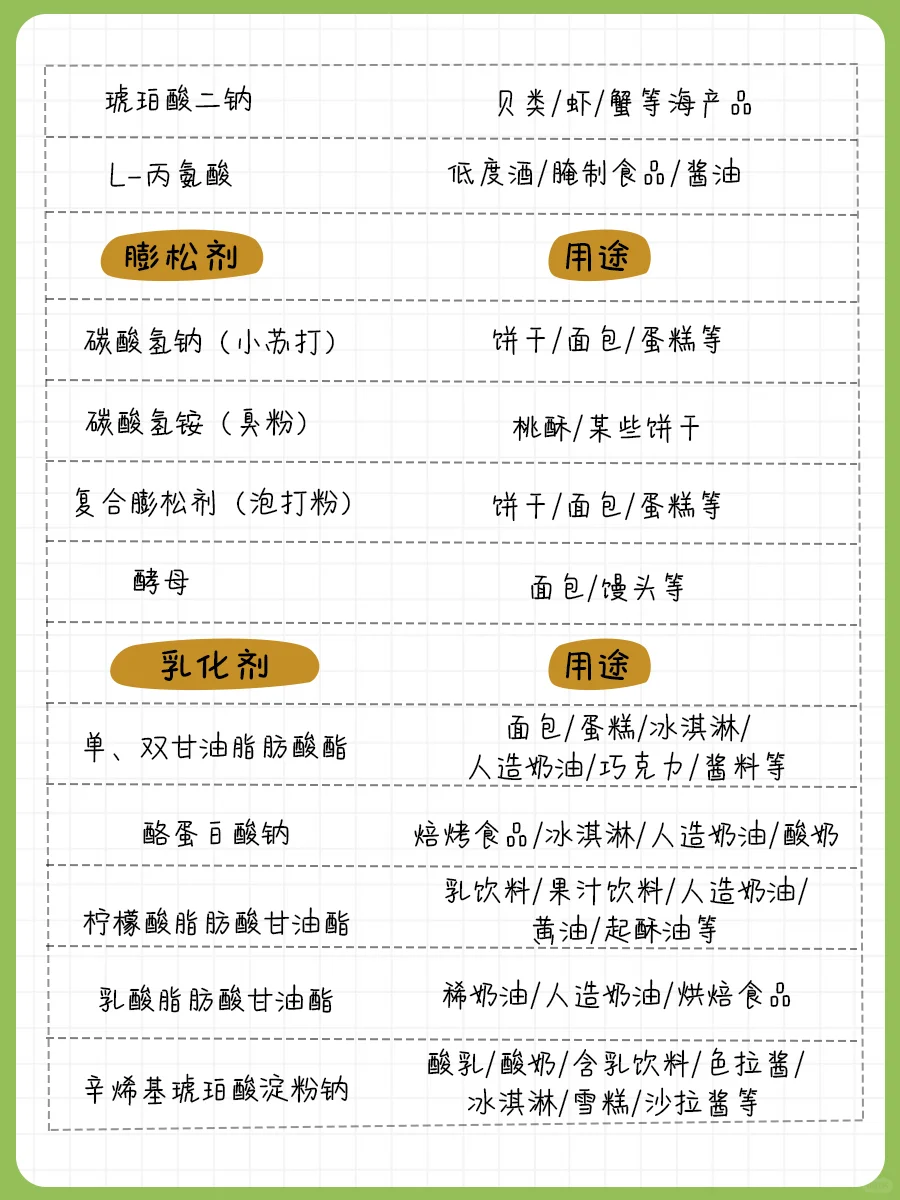 超全整理〰️配料表怎么看❓一篇讲清楚
