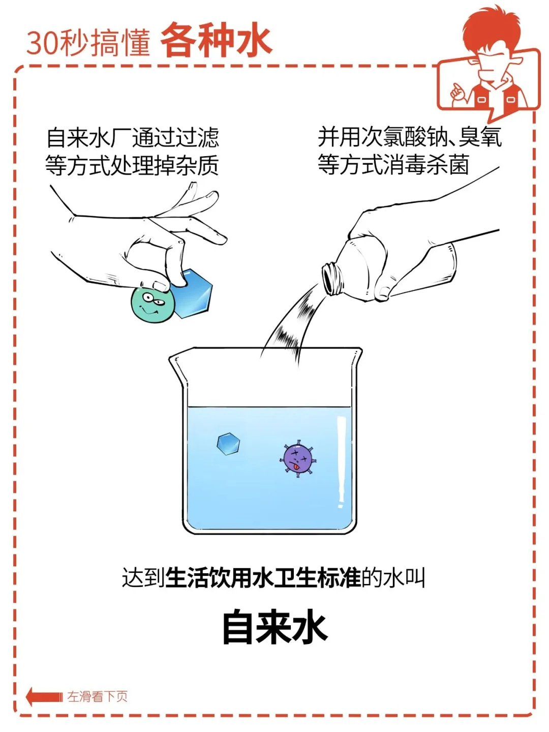 30秒带你搞懂各种饮用水