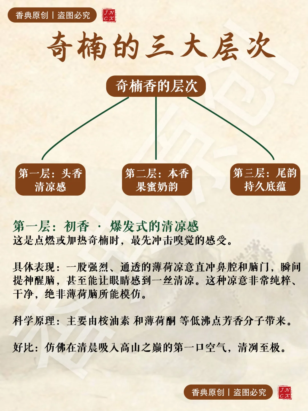 香友必看！一分钟了解奇楠香韵的三个层次
