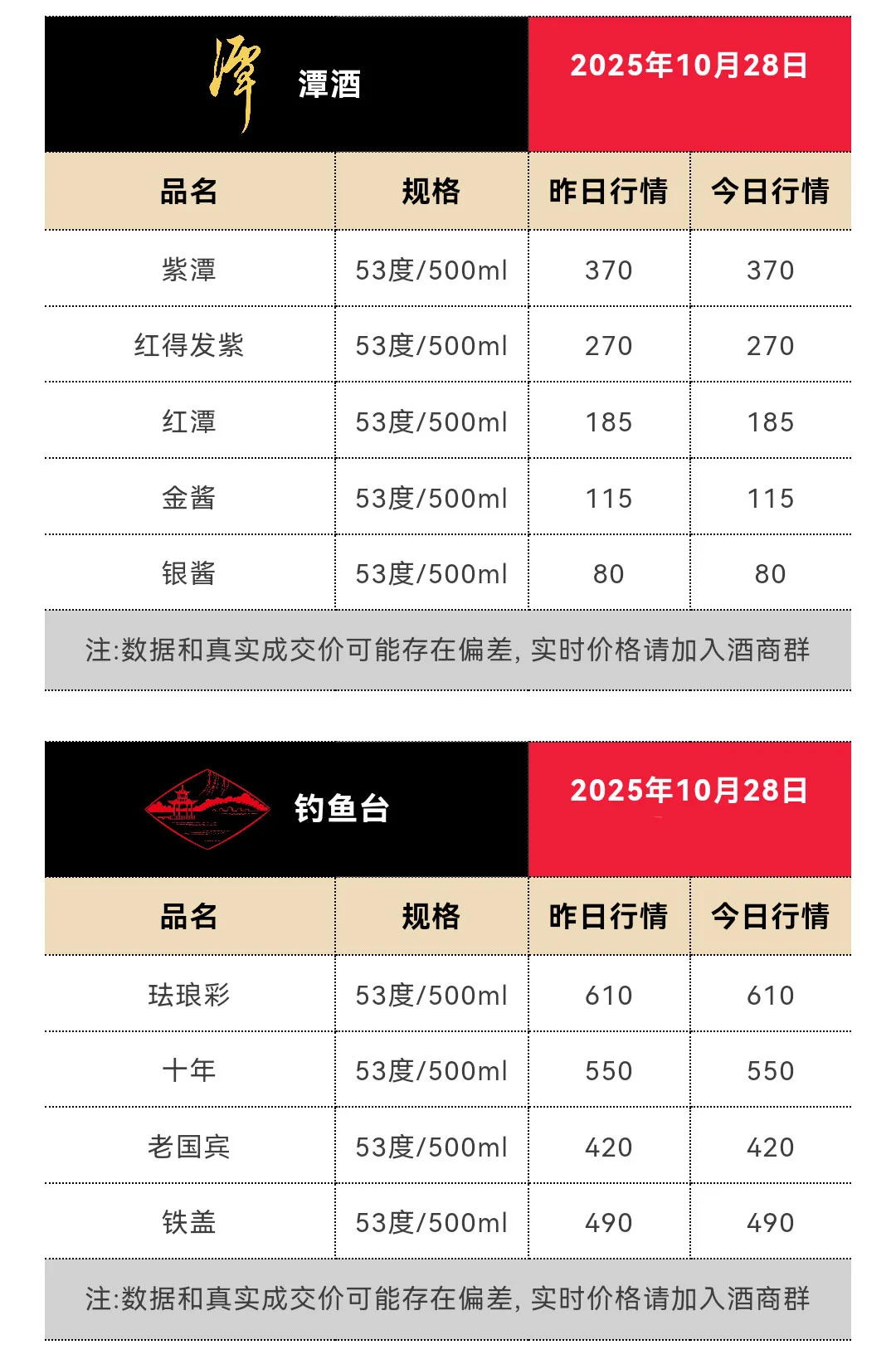 10月28日今日最新茅台行情1690