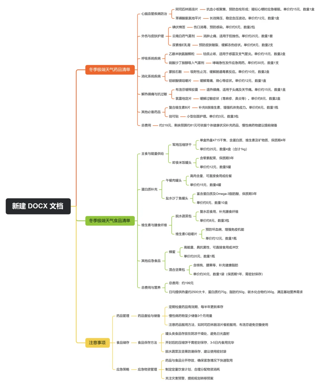 《末日重启》短片、国家应急管理局发布的“