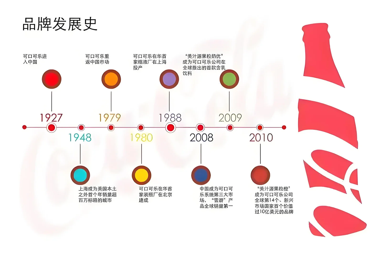 可口可乐：一瓶饮料的百年传奇