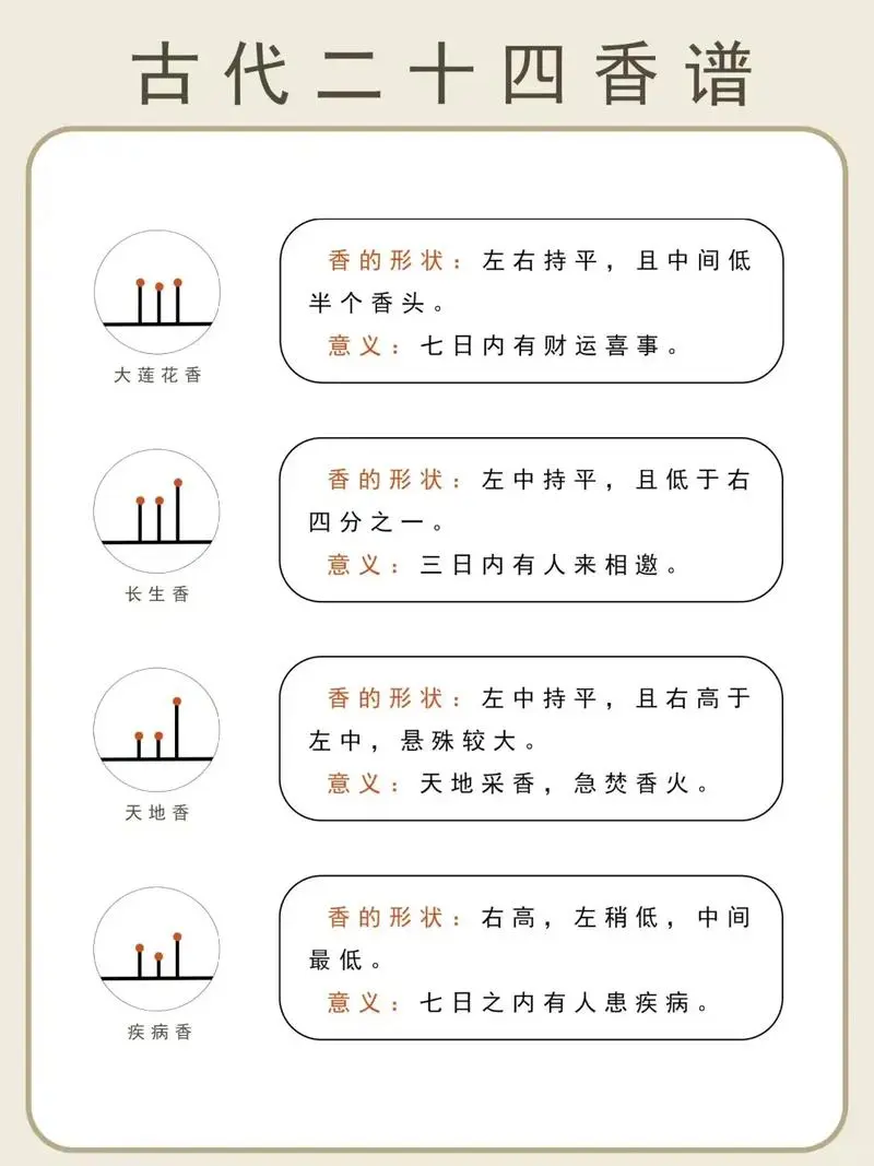 二十四香谱，经常上香的你，都了解吗