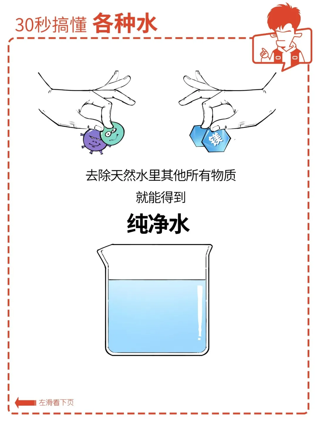 30秒带你搞懂各种饮用水